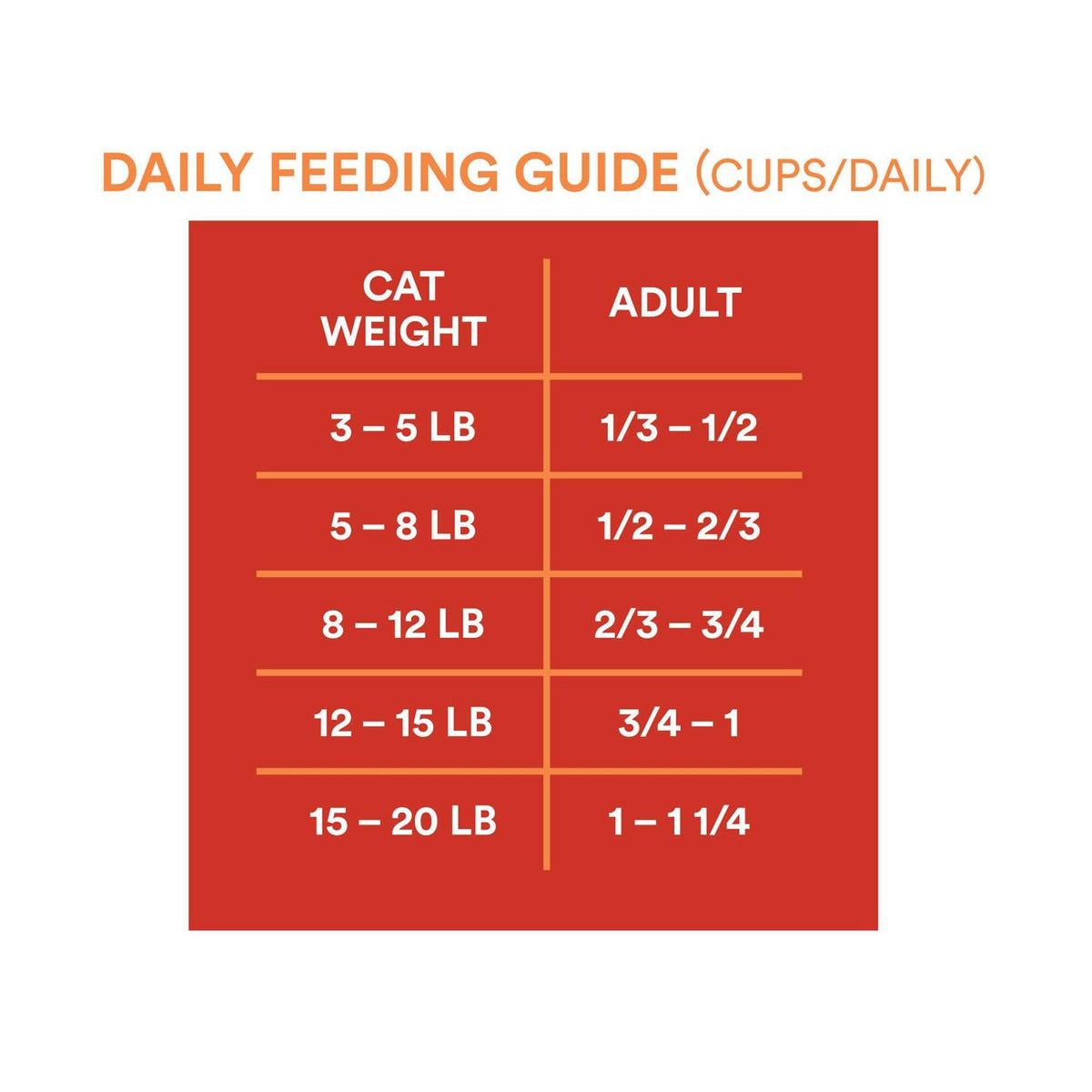 Grain-Free Weight Control Chicken and Pea Recipe Dry Cat Food P9438