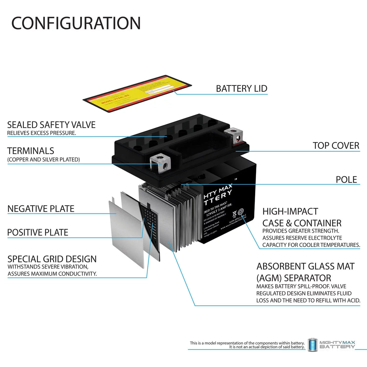 Deep Cycle Battery 3 Pack N6875