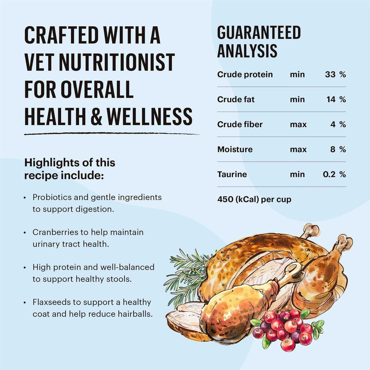 Grain-Free Turkey Chicken Dry Cat Food V71460
