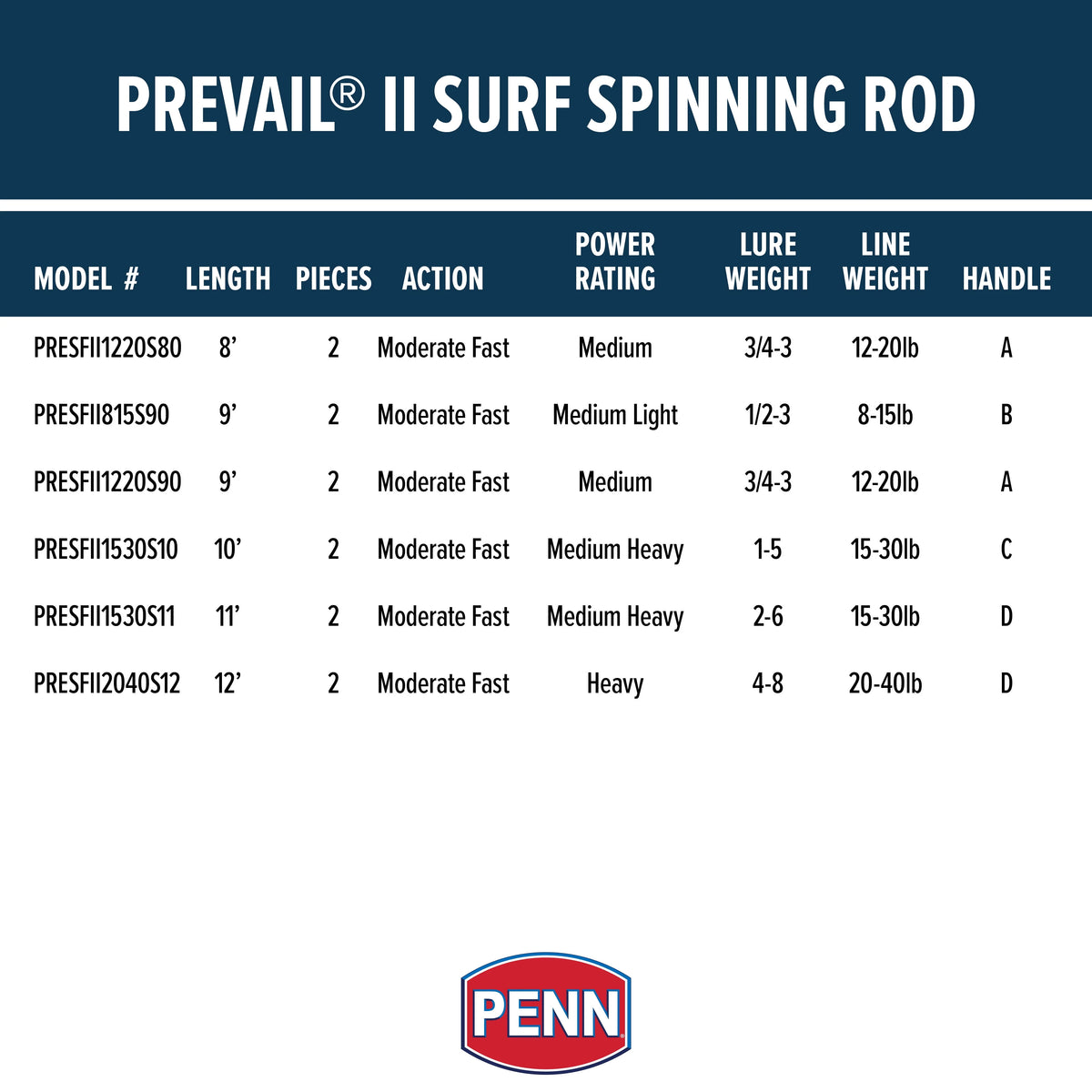 Surf Spinning Rod 2 Piece V1847
