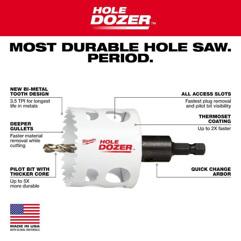 9-Piece Bi-Metal Hole Saw Set N327
