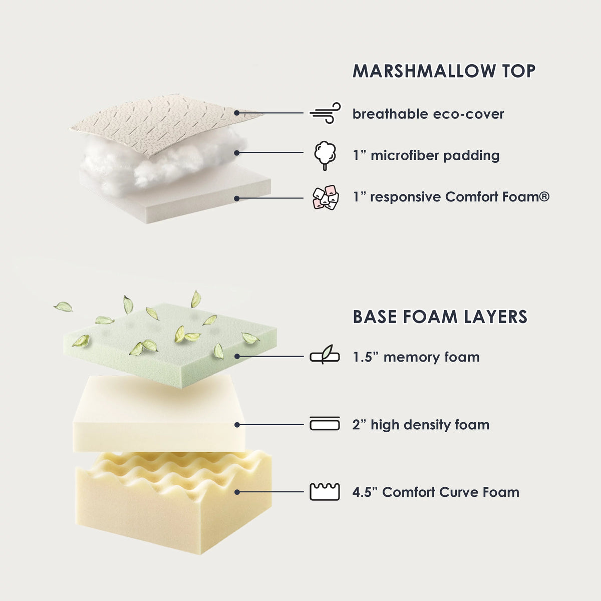 Memory Foam Mattress Plush Pillow Top King F223
